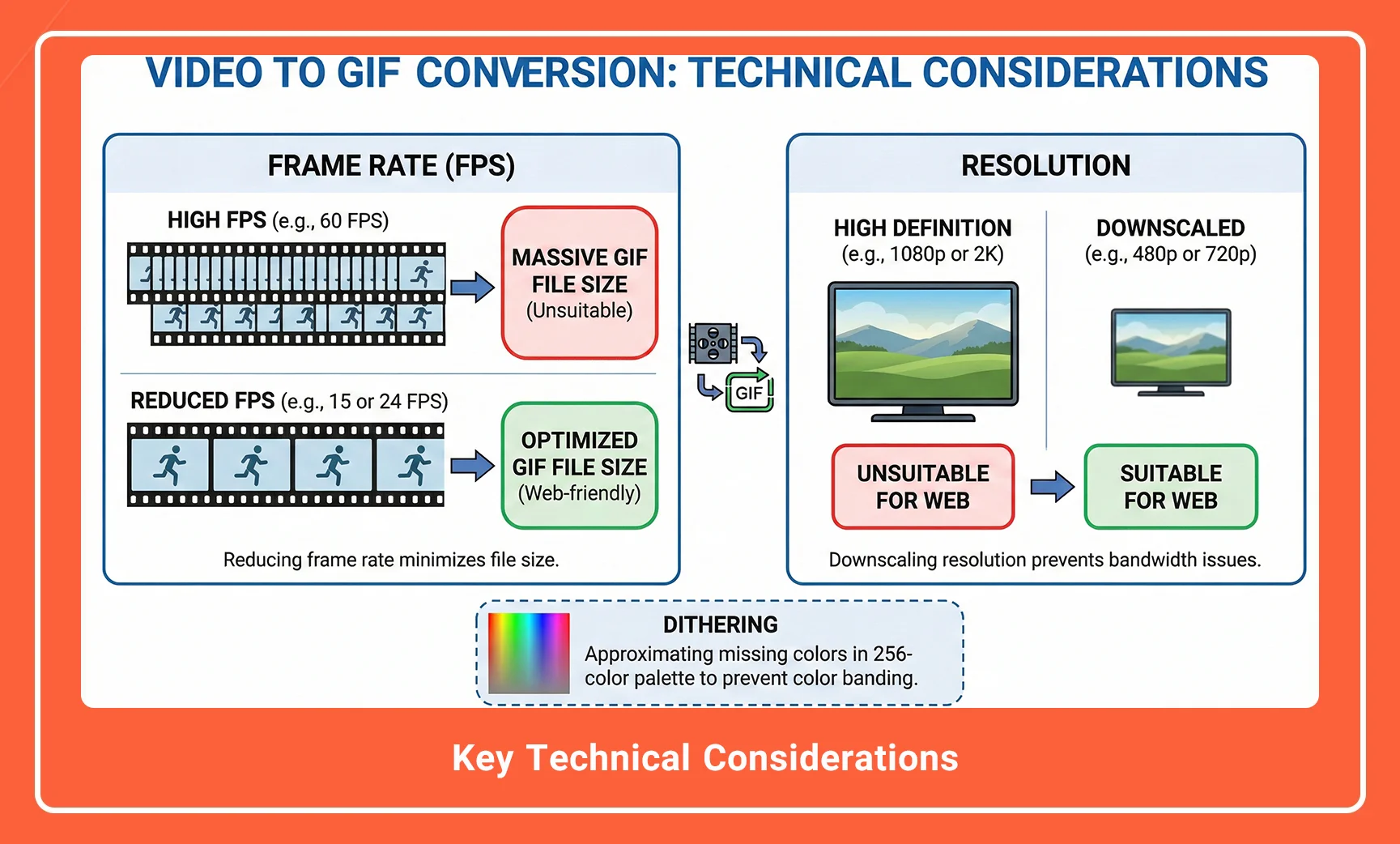 Key Technical Considerations
