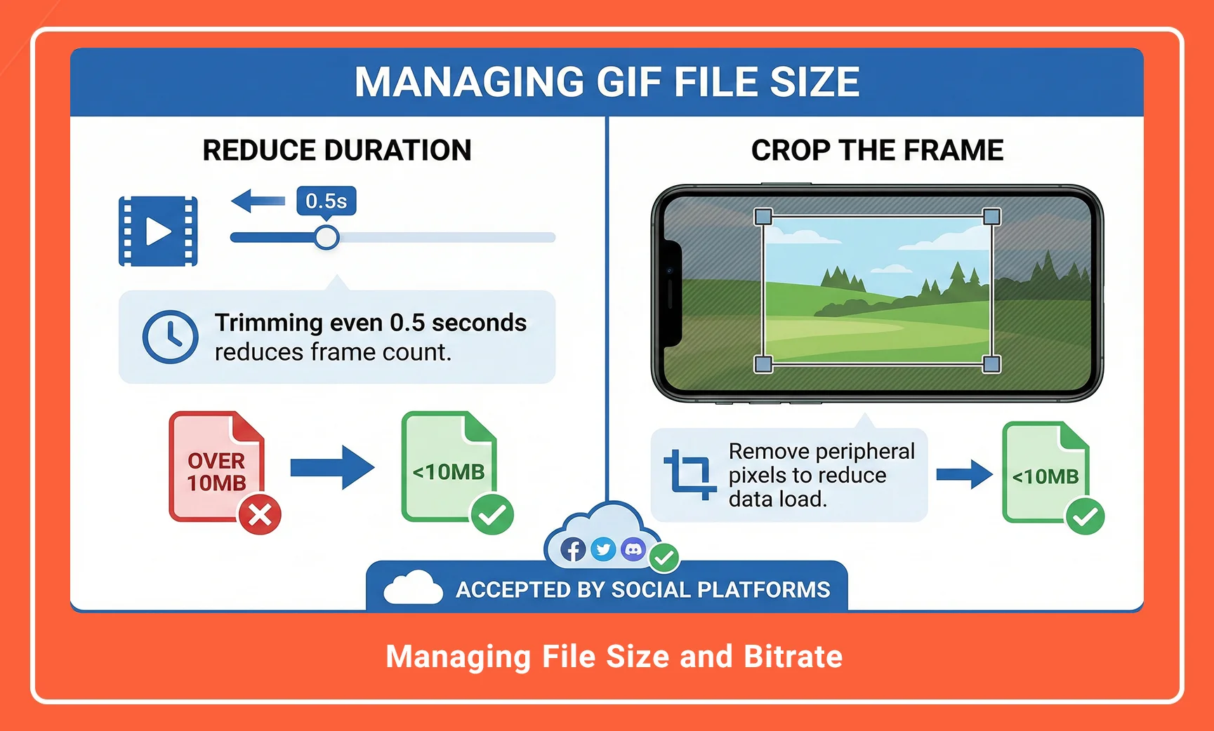 Managing File Size and Bitrate