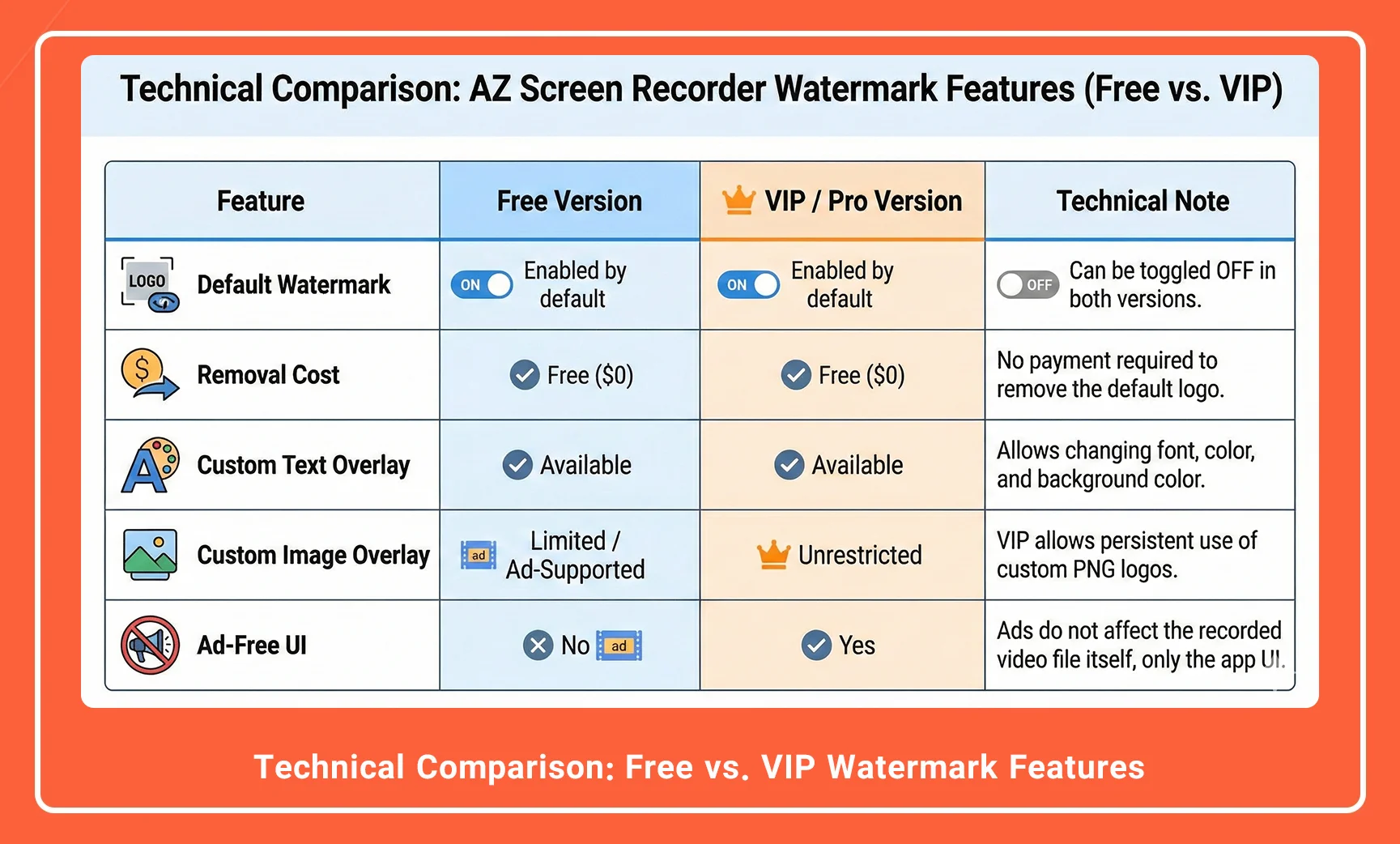 AZ Recorder Pro watermark free