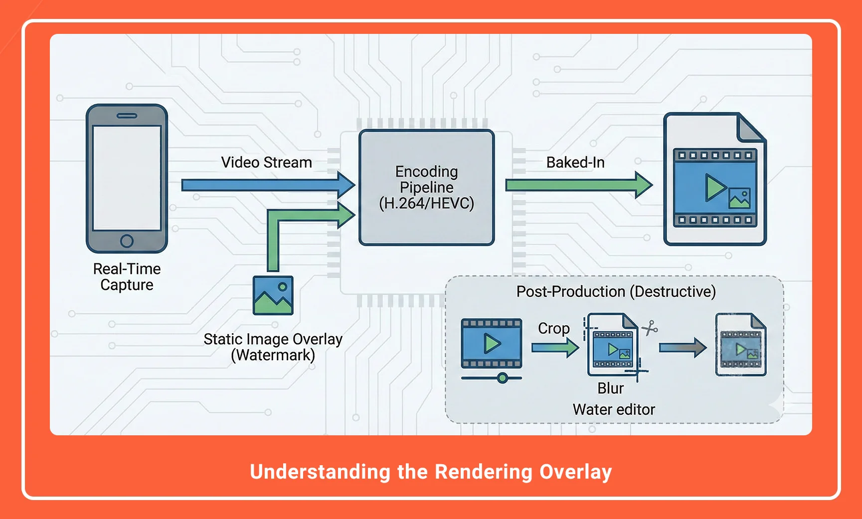 AZ Screen Recorder no watermark settings